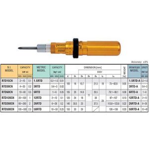 TOHNICHI  RTD Series - Micrometer Adjustable Torque Screwdrivers
